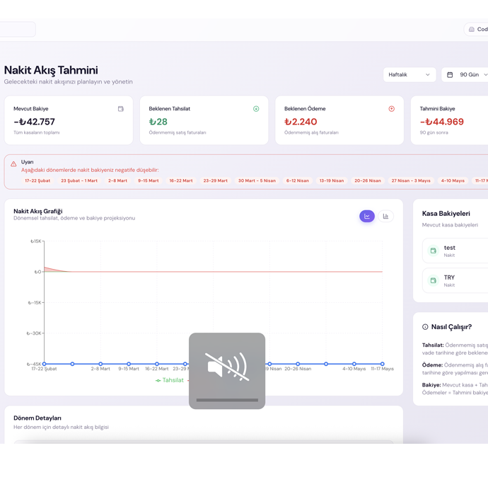 Restoran & Kafe (Yakında)